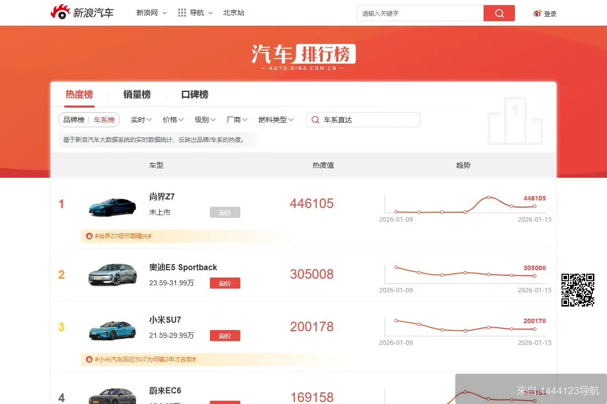 新浪汽车排行榜 网站首页截图